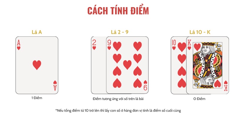 Quy tắc tính điểm trong Baccarat vô cùng đơn giản và dễ hiểu